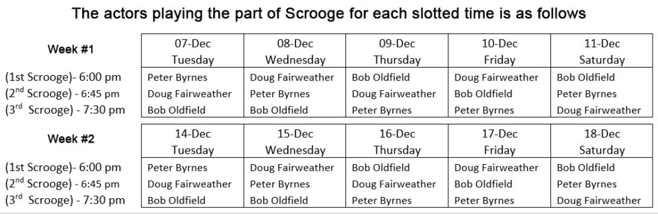 Scrooge List